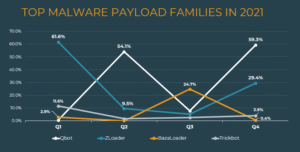 Chart, line chart Description automatically generated