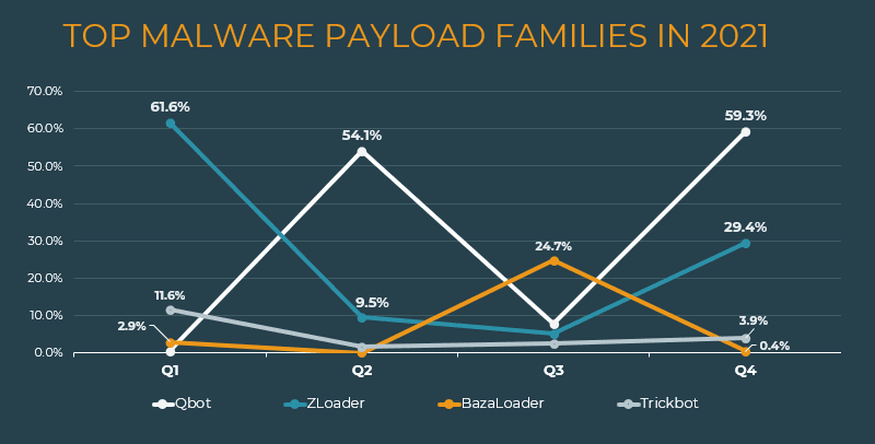 Chart, line chart Description automatically generated